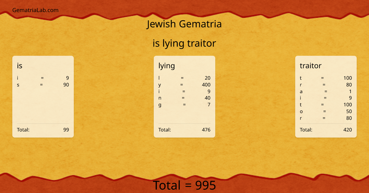 is lying traitor in jewish Gematria